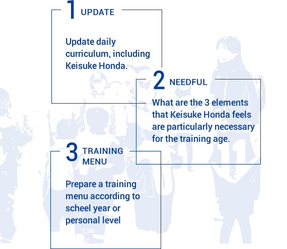 1.UPDATE Update daily curriculum, including Keisuke Honda. 2.NEEDFUL What are the 3 elements that Keisuke Honda feels are particularly necessary for the training age. 3.TRAINING MENU Prepare a training menu according to scheel year or personal level.